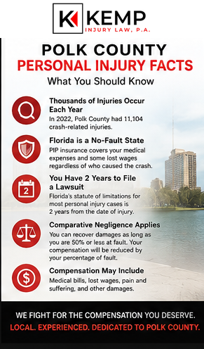 Personal Injury Attorney Infographic